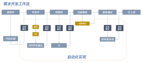 Tapd在研發(fā)團(tuán)隊中的使用技巧與持續(xù)優(yōu)化實踐