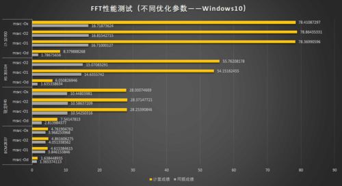 從FFT實(shí)測(cè)看近十年ARM與x86架構(gòu)性能演進(jìn) 軟硬件協(xié)同發(fā)展的縮影